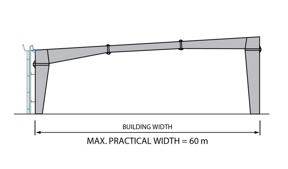 Single Slope Ridge Line Single Slope In Pre-Engineered Building Construction | Pebsteel