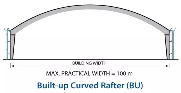 Built-up curved rafter