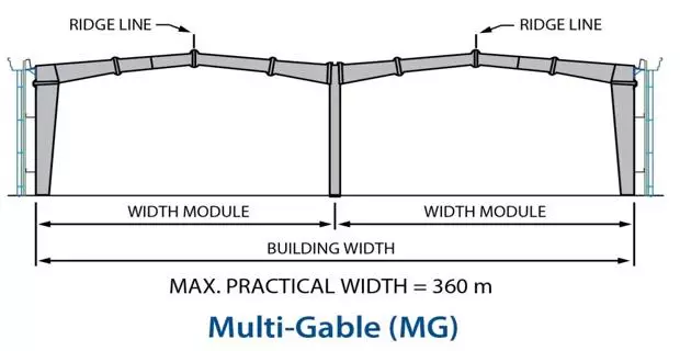 Multi-Gable product - bangunan struktur baja