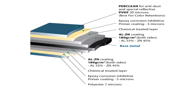 Hyper180 product for prefab steel building - bangunan struktur baja prefabrikasi