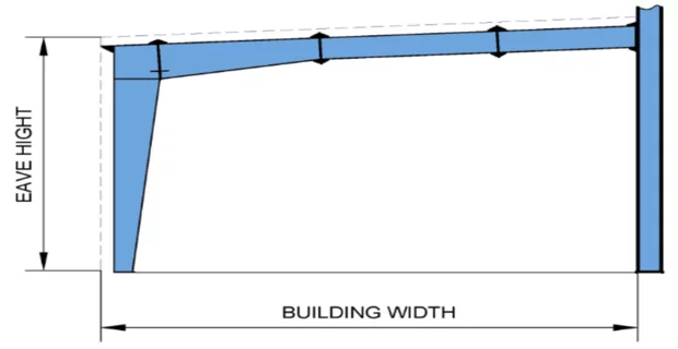 Lean to product