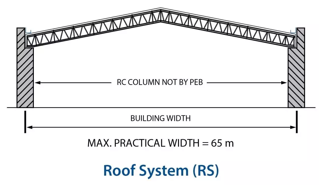 Roof system product - bangunan struktur baja