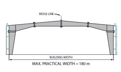 Clear Span Product