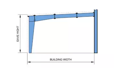Lean-to product