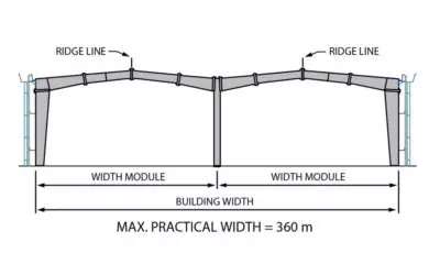 Multi Gable product - bangunan struktur baja