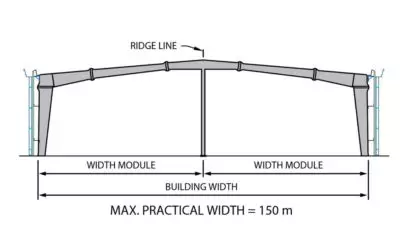 Multi Span product