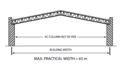 Roof system product
