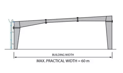 Single slope product